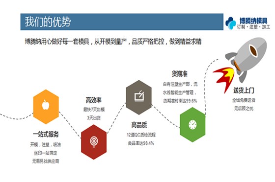 塑膠模具廠——博騰納 用心做好每一套模具