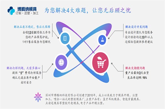 塑膠模具加工廠(chǎng)——博騰納只做高品質(zhì)