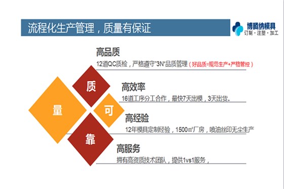 塑膠模具制造廠——博騰納12年專注做高品質模具產(chǎn)品