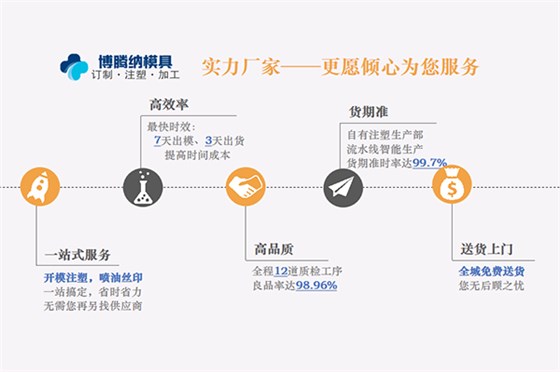 注塑模具制造廠——做高品質產品，博騰納是您首選的合作商