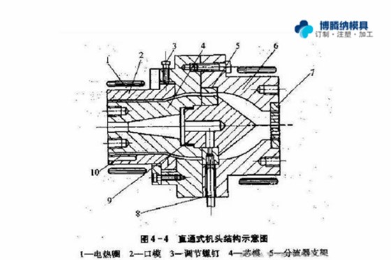 注塑模具制造廠——兩種模式模具的區(qū)分點你知道嗎？{博騰納}