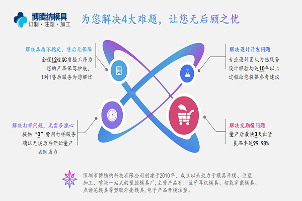 塑膠模具加工廠——博騰納客戶的滿意就是我們的動力