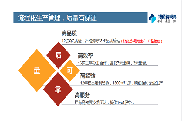 找做高品質(zhì)的注塑模具制造廠？來博騰納準沒錯