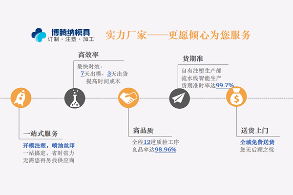 深圳塑膠模具廠哪家好？來(lái)博騰納看看您就知道什么叫專(zhuān)業(yè)